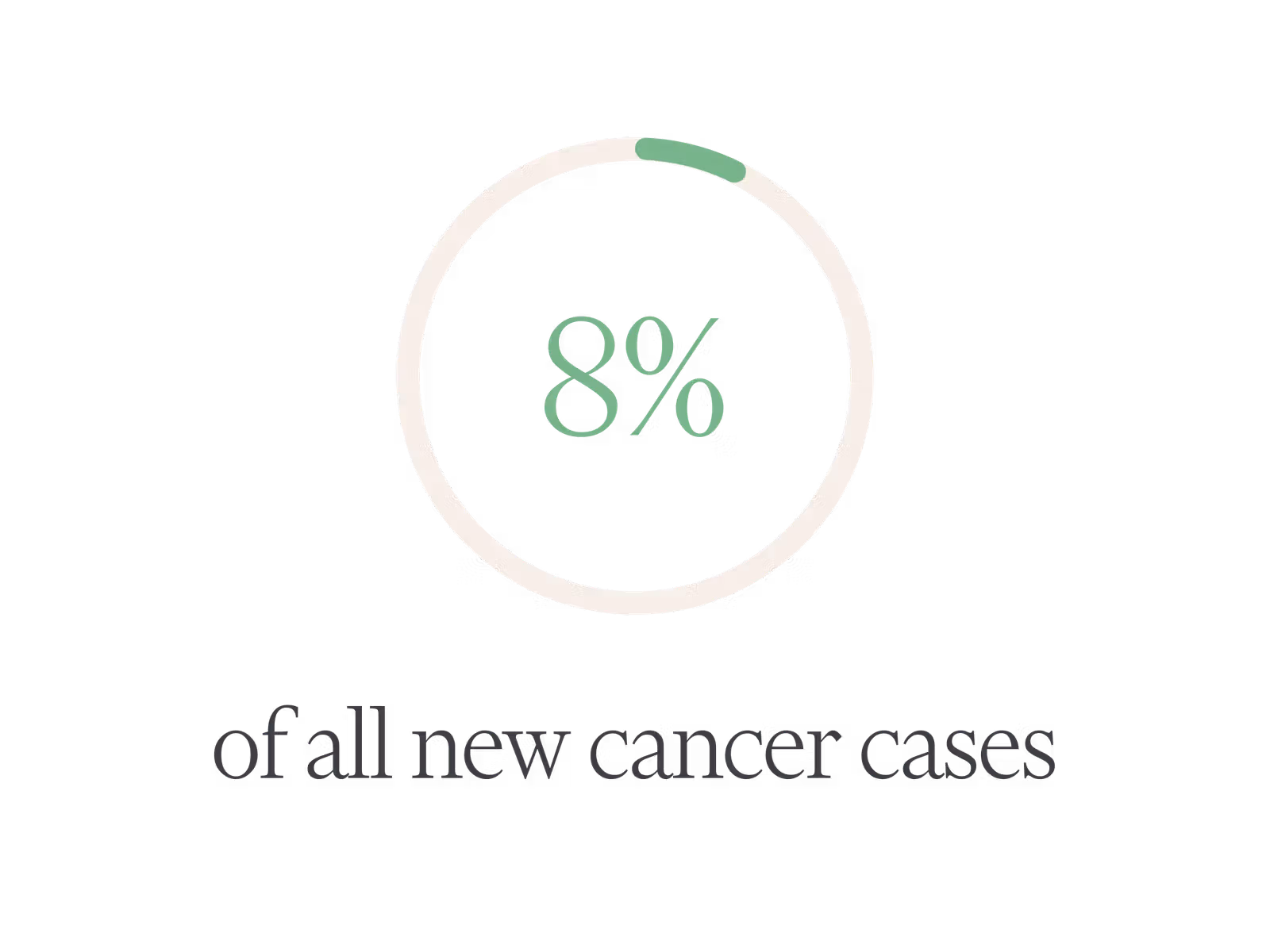 Stat graphic from the colorectal cancer symptoms explainer article.