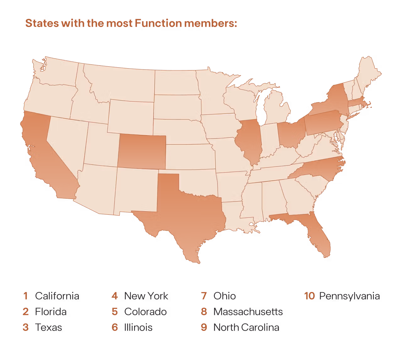 Map illustration in The Function Index page.