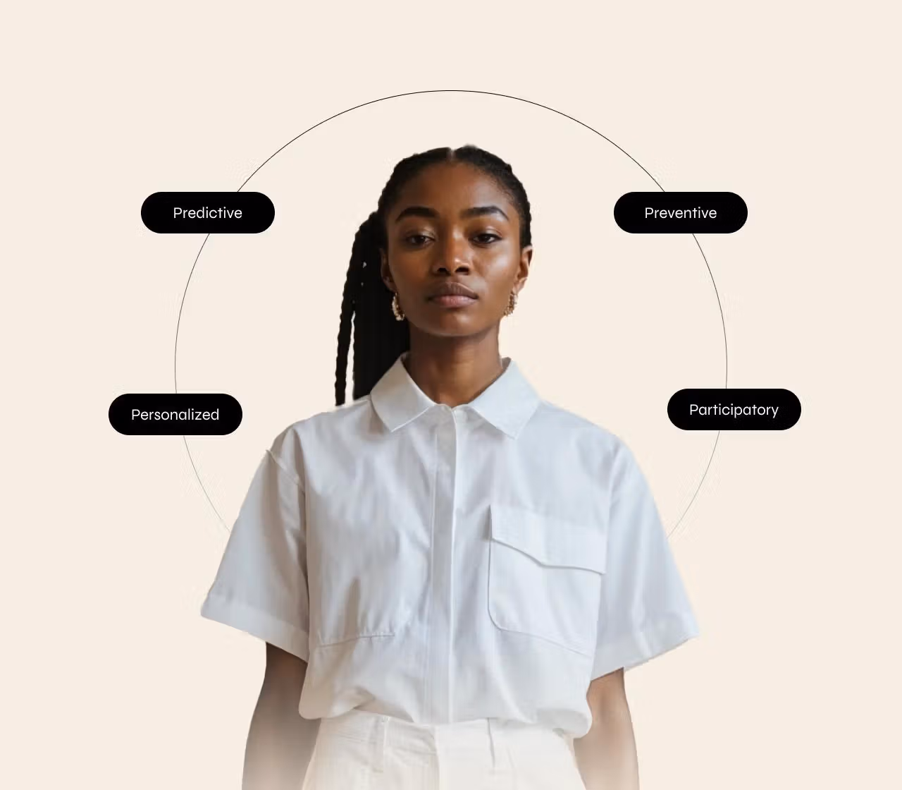 A woman with a circle around her that connects four words: personalized, predictive, preventative, and participatory.