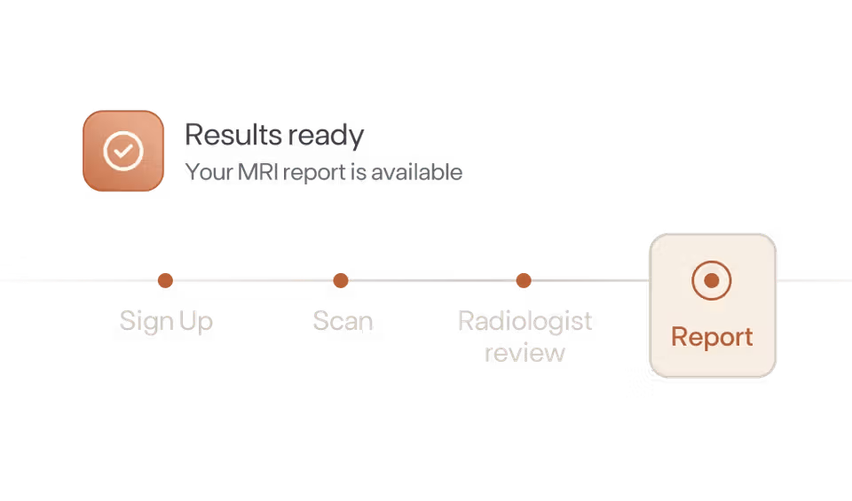 A progress timeline showing four steps — Sign Up, Scan, Radiologist review, and Report — with the Report step highlighted. A notification reads 'Results ready: Your MRI report is available.'